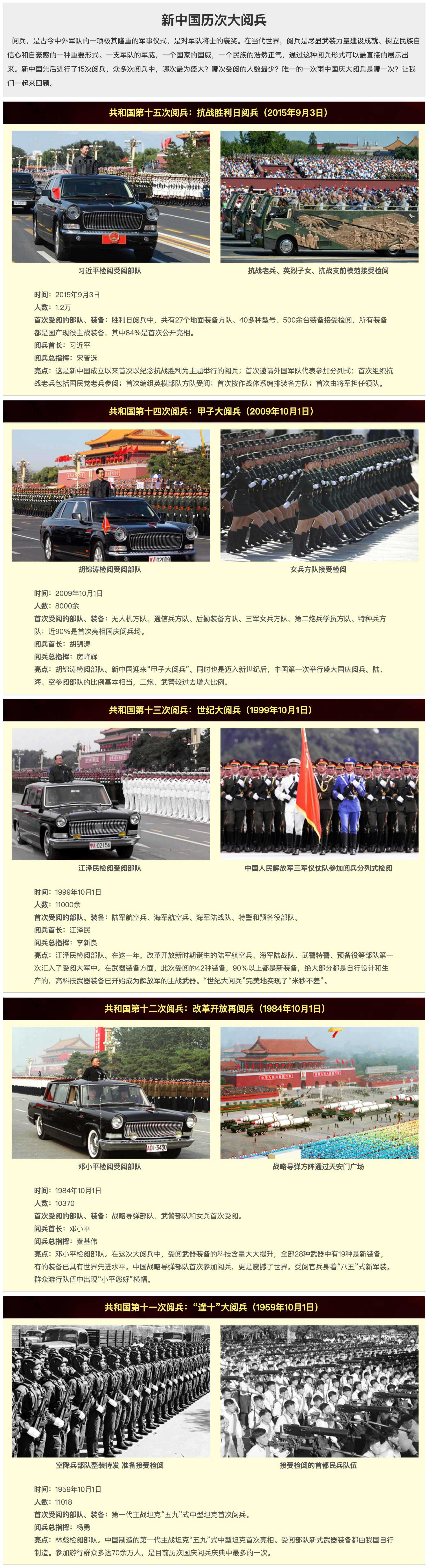 新中国历次大阅兵01.jpg