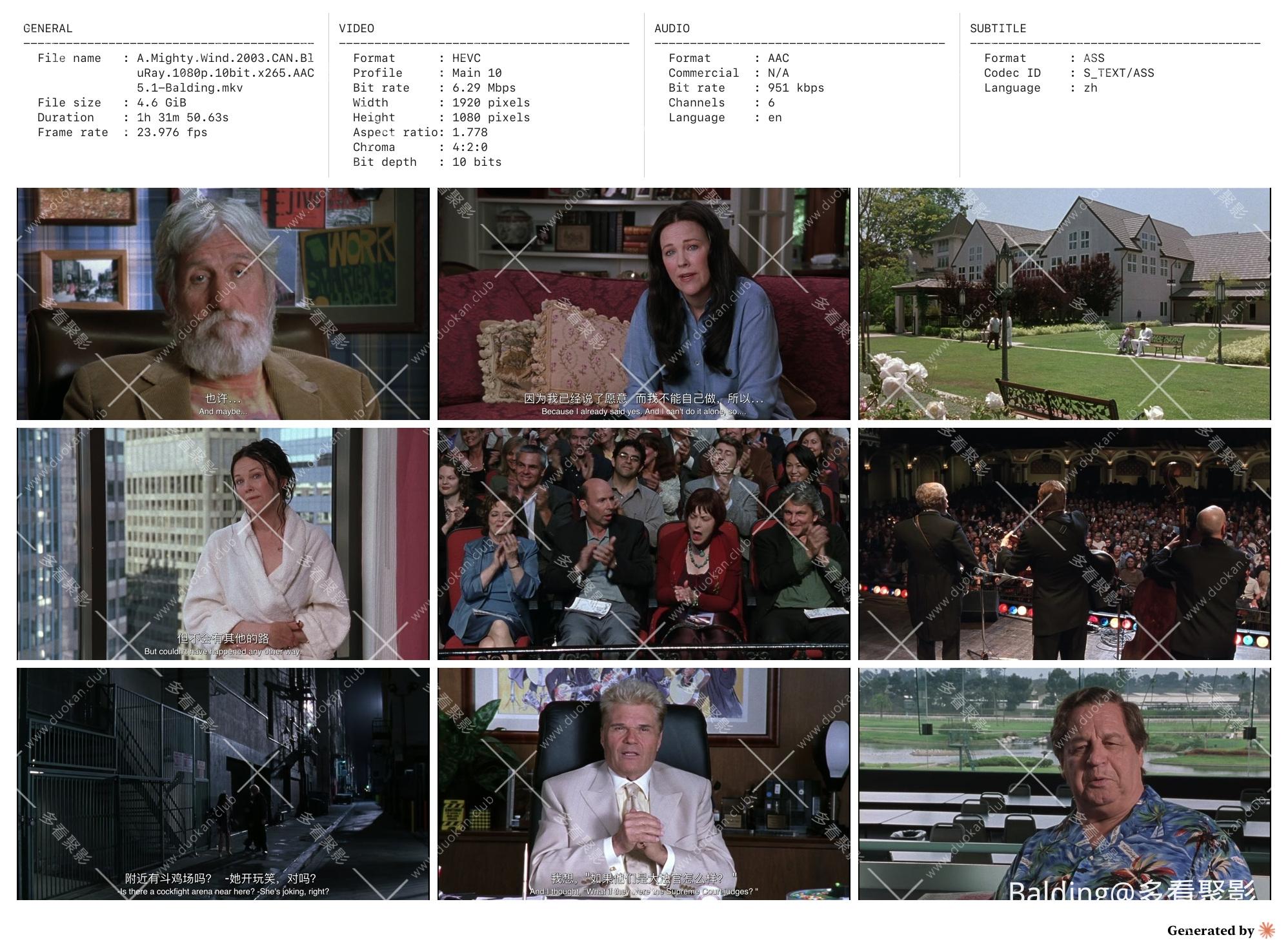 A.Mighty.Wind.2003.CAN.BluRay.1080p.10bit.x265.AAC5.1-Balding_contact.jpg